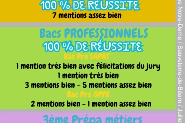 Résultats des examens en 2025